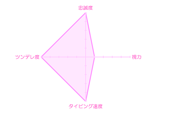 新版王宮　人物介紹