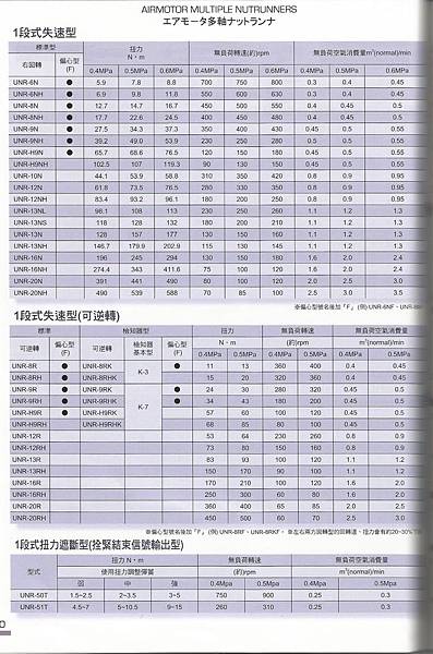 螺栓螺帽拴緊系統-5.jpg