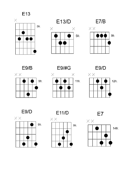 E7 Chord Extensions2.png