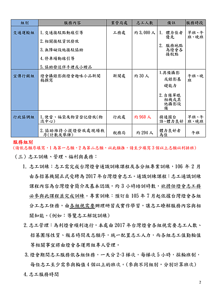 編輯文章2017台灣燈會雲林虎尾 志工招募簡章(個人+團體) 虎尾區+北港區 word檔下載