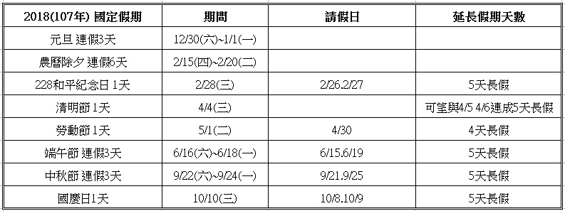年度請假攻略