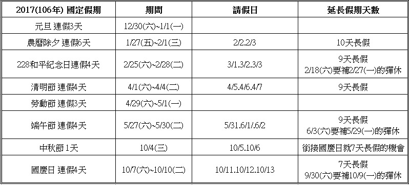 2017休假表