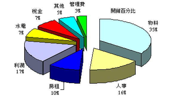 螢幕快照 2019-03-15 上午1.58.03.png