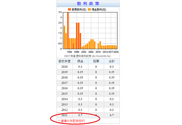 資產價值股 榮運 2607 鳳梨懶羊羊的股市投資學 痞客邦
