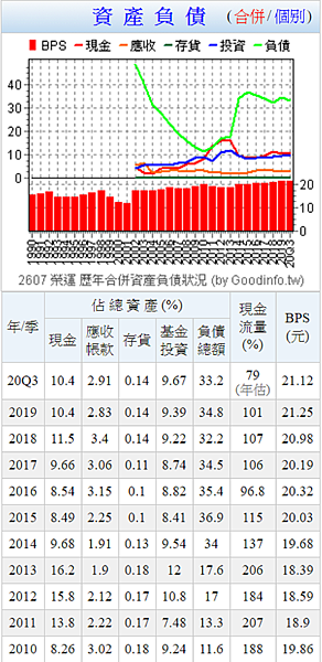 五分鐘看榮運 鳳梨懶羊羊的股市投資學 痞客邦