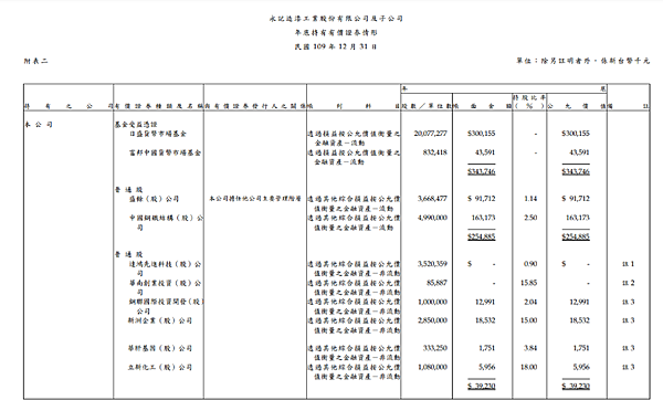 永記財報.png