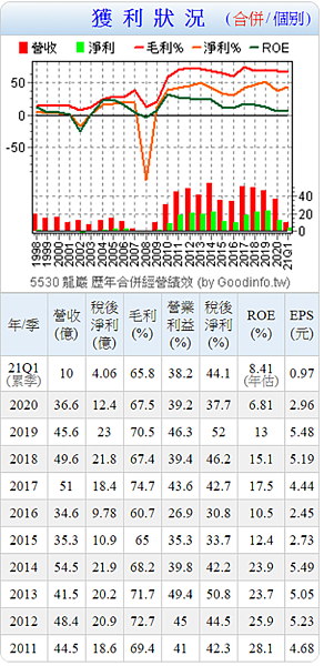 五分鐘看龍巖 鳳梨懶羊羊的股市投資學 痞客邦