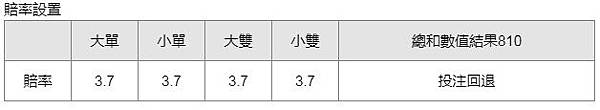 大小單雙過關玩法2