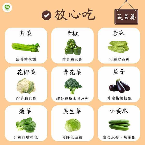 今天要介紹的是控糖期可以吃及避免吃的食物們