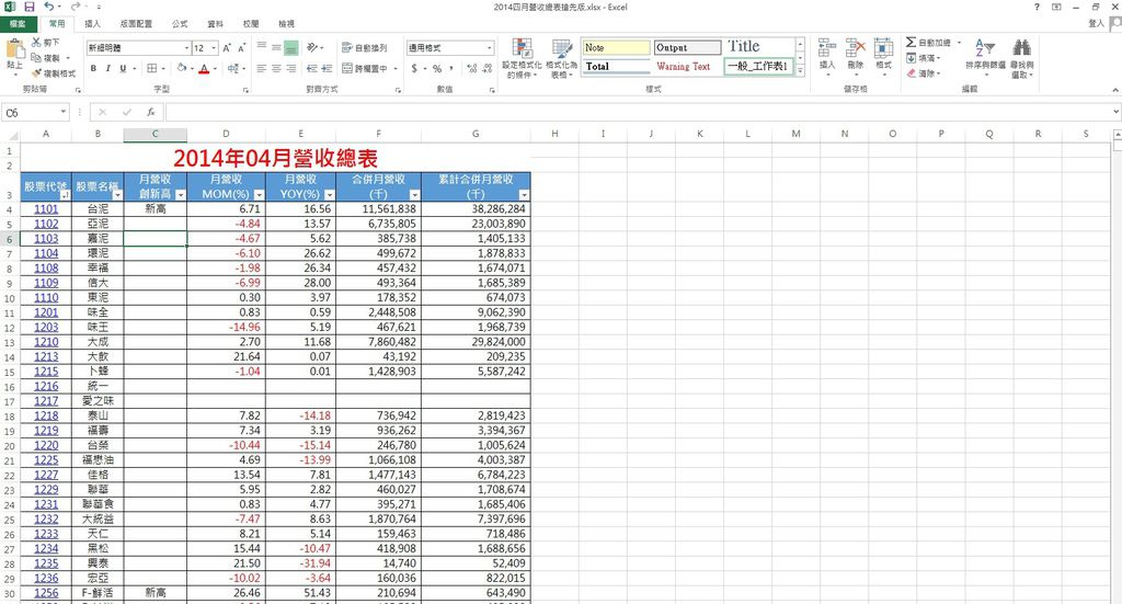 2014四月營收總表搶先版