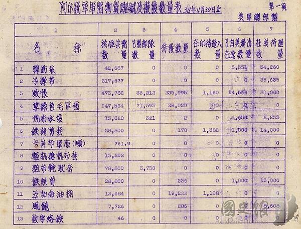 1943.4.阿爾發物資1.jpg