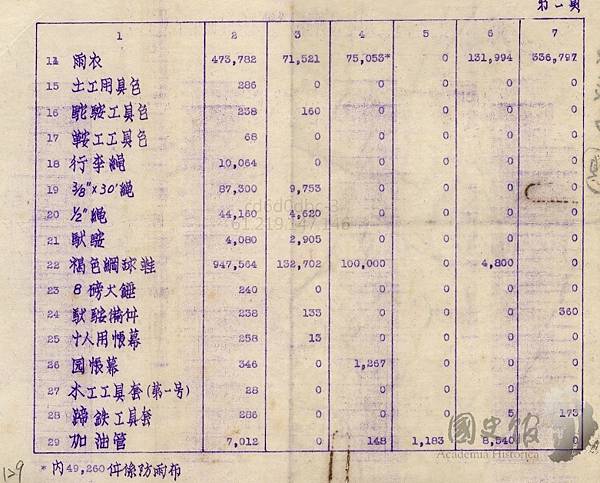 1945.4阿爾發物資2.jpg