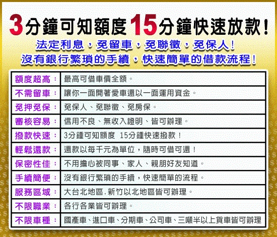 大台北地區 聯邦汽機車借款 貸款車可借 免押車 政府立案