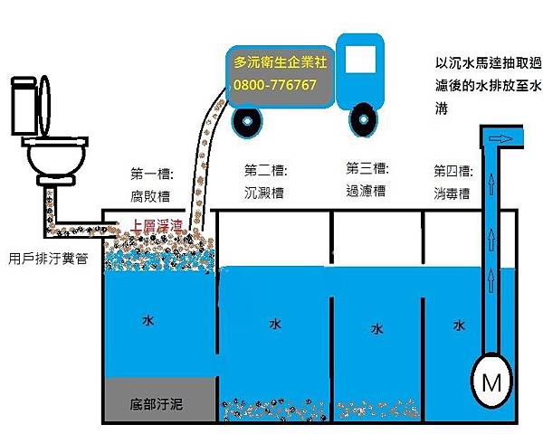 抽水肥示意圖.jpg