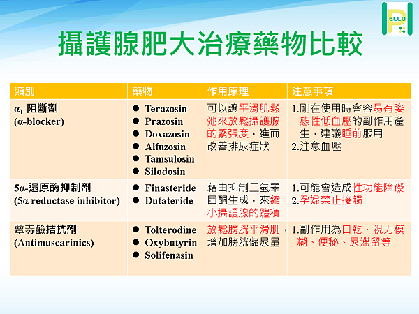 熟男的困擾，小便滴答滴-良性攝護腺肥大－你好藥師｜痞客邦
