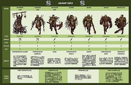 Swamp Orcs