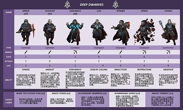 Deep Dwarves