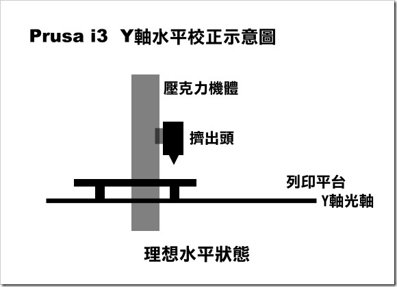 Y軸水平校正2