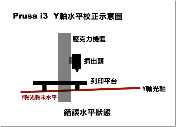 Y軸水平校正4