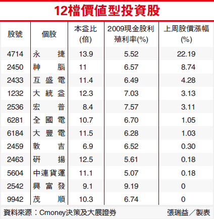 12檔價值型投資股.gif