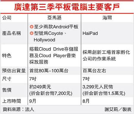 廣達第三季平板電腦主要客戶(2382-100.07.13).jpg