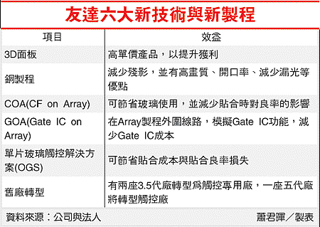 友達 2409 擬配息每股0 15元 P2 112 痞客邦 友達 2409 擬配息每股0 15元 P2 112 痞客邦