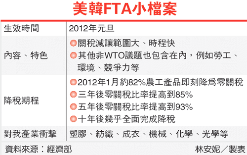 美韓FTA小檔案(FTA-100.10.14).gif