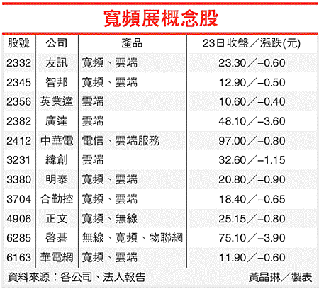 寬頻展概念股(wimax--100.09.26).gif