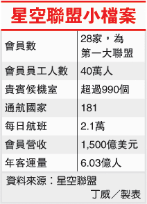 星空聯盟小檔案(2618-101.02.02).gif