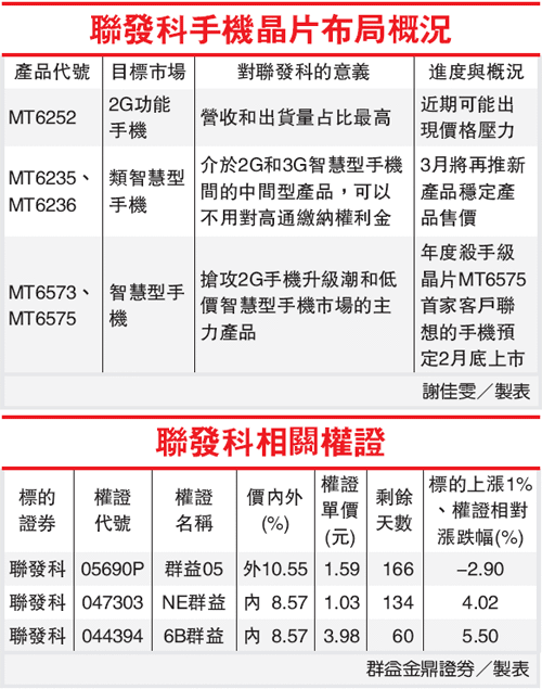 聯發科手機晶片布局概況(2454-101.02.24)