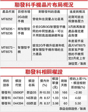 聯發科手機晶片布局概況(2454-101.02.24)