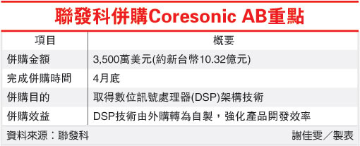 聯發科併購Coresonic AB重點(2454-101.04.11)