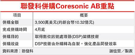 聯發科併購Coresonic AB重點(2454-101.04.11)