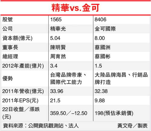 精華vs.金可(8406-101.04.23)