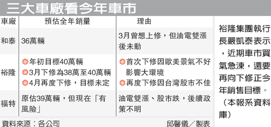 三大車廠看今年車市(2201-101.04.24)