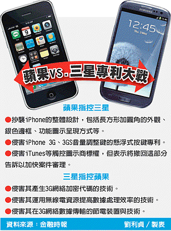 蘋果VS三星專利大戰(三星-101.05.22)