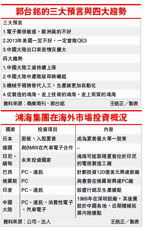 郭台銘的三大預言與四大趨勢與鴻海集團在海外市場投資概況(2317-101.05.24)