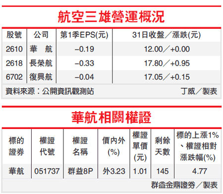 航空三雄營運概況(2618-101.06.01)