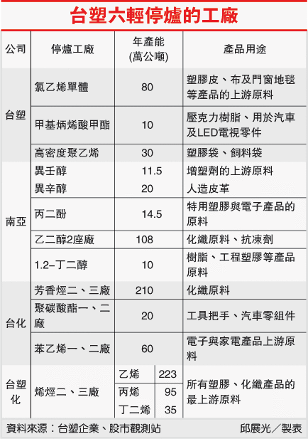 台塑六輕停爐的工廠(1301-06.21)