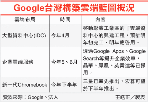 Google台灣構築雲端藍圖概況(雲端運算-101.07.10)