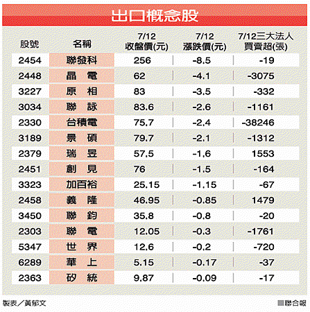 出口概念股(台韓貨幣戰-101.07.13)