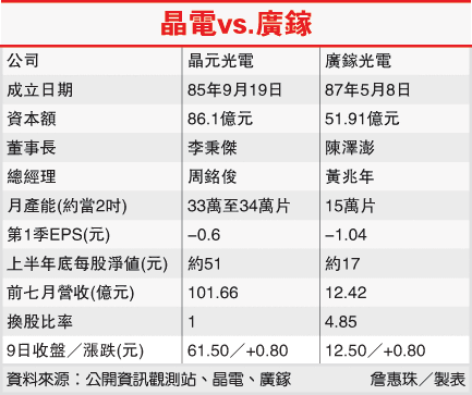 晶電VS廣鎵(2448-101.08.10)