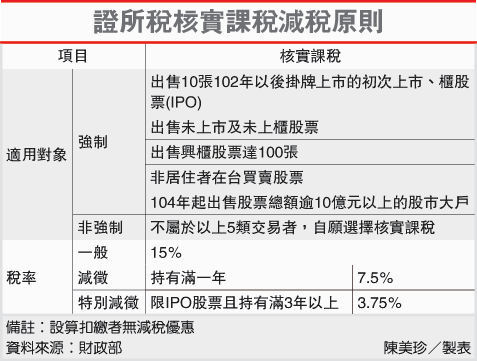 證所稅核實課稅減稅原則(證所稅-101.10.10)