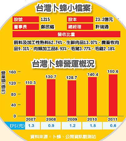 台灣卜蜂小檔案(1215-101.08.20)