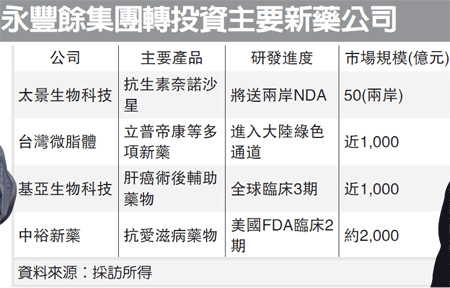 永豐餘集團轉投資主要新藥公司(1907-102.03.14)