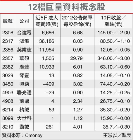 巨量資料(巨量資料-102.05.13)