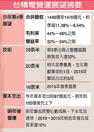 台積電營運營運展望摘要(2330-102.10.18)