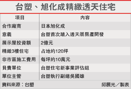 台塑.旭化成精緻透天住宅(1301-103.03.25)