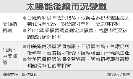 太陽能後續市況變數(太陽能-103.11.19)