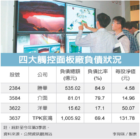 四大觸控面板廠負債狀況(觸控面板-103.12.15)
